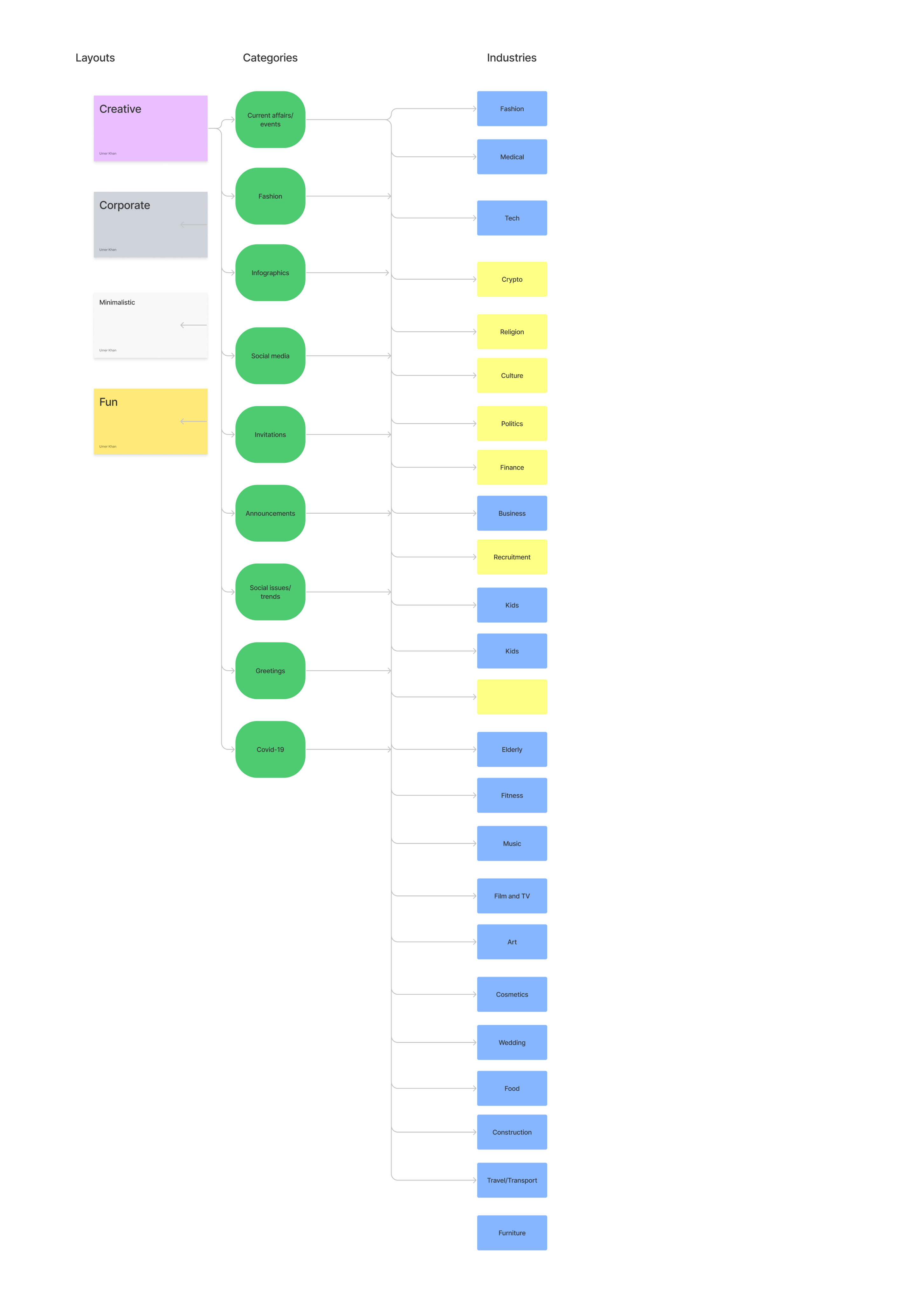 List of identified marketing niches for Imgry templates